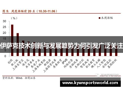 伊萨克技术创新与发展趋势为何引发广泛关注