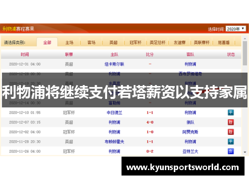 利物浦将继续支付若塔薪资以支持家属